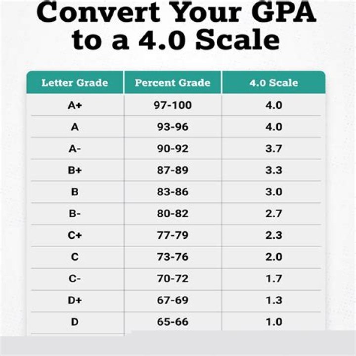 What GPA do you need to get into Kent State?