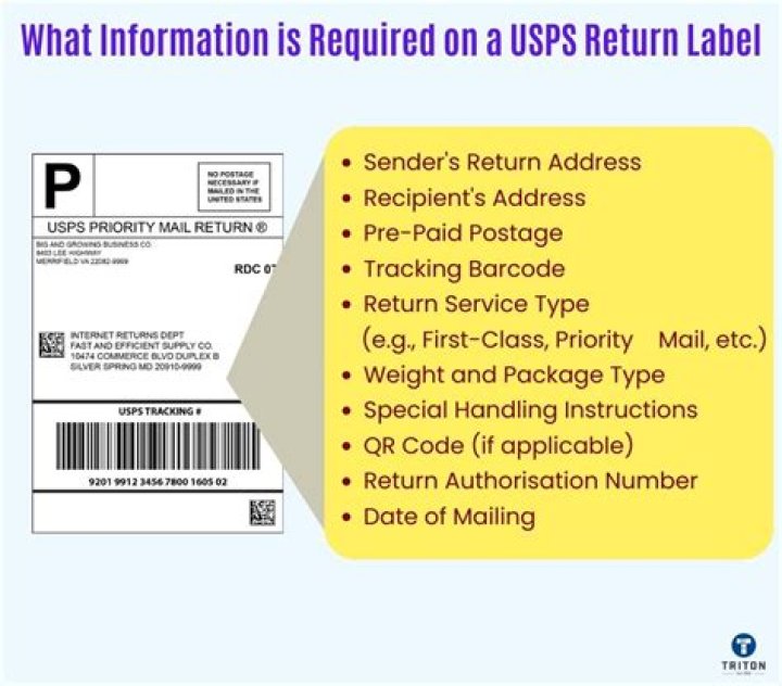 What happens if you don't put a return address?