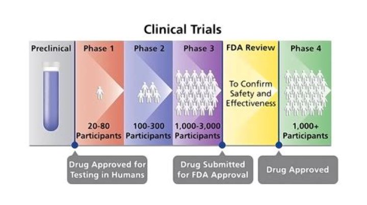 What is a clinical drug test?