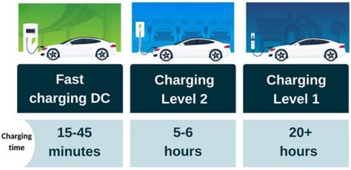 What is a gta charge