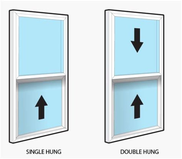 What is a single hung window?