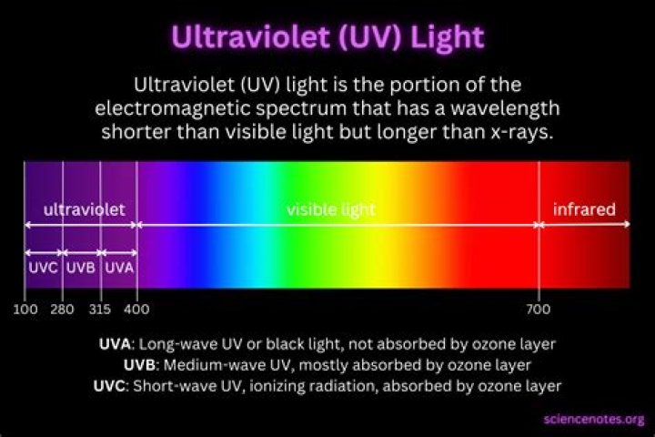 What is a UV copy?