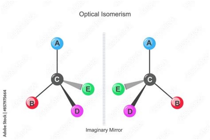 What is an optical isomer?