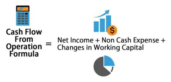 What is cash from operations?