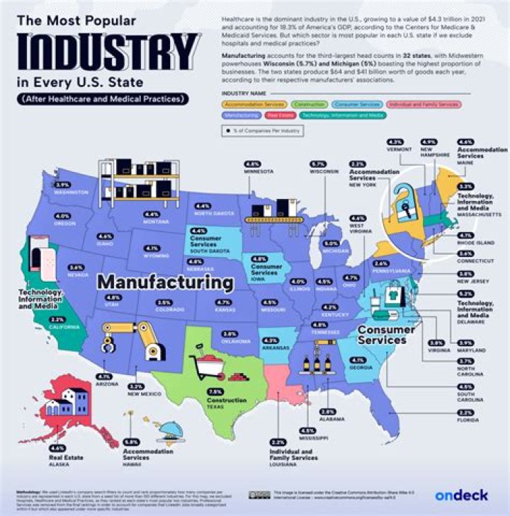What is Colorado's biggest industry?