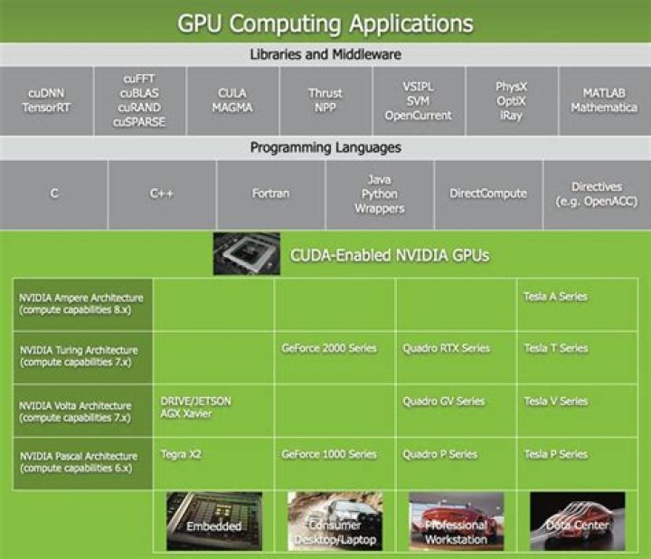 What is CUDA compute capability?