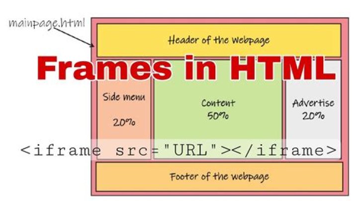 What is fname in html?