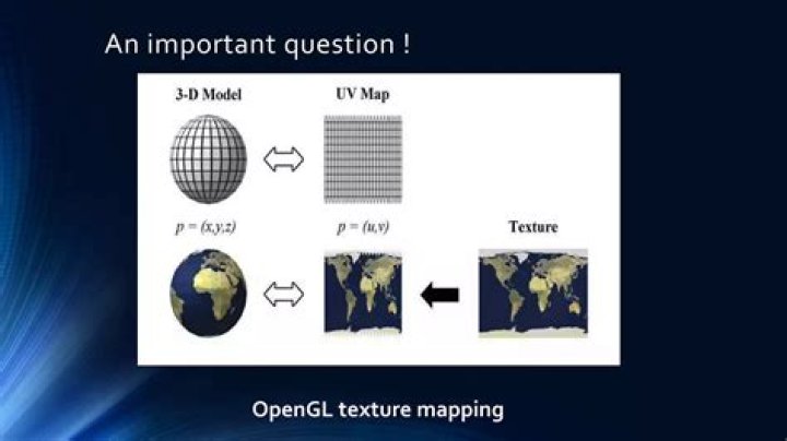 What is gluLookAt OpenGL?
