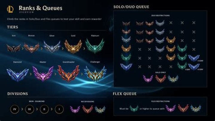 What is ranked flex league of legends