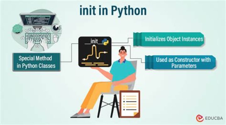 What is super () __ init __ in Python?