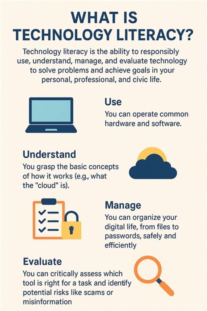 What is technology and information literacy?