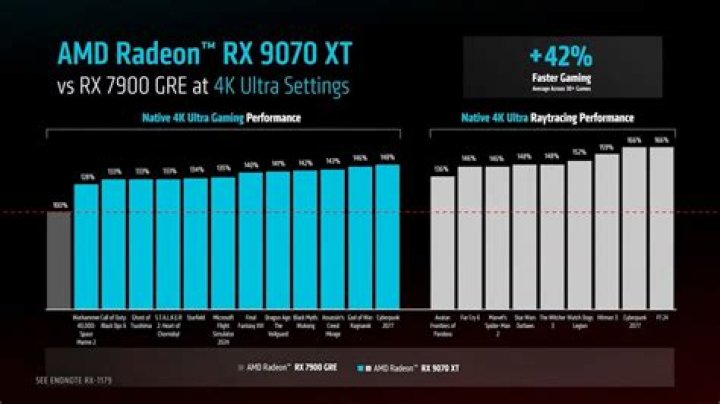 What is the 2080 TI equivalent AMD?