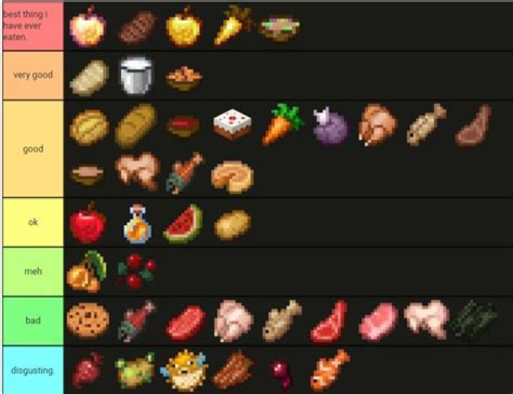 What is the best food to eat in minecraft