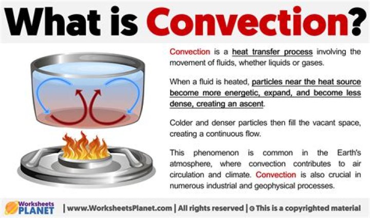 What is the definition of counterfire?