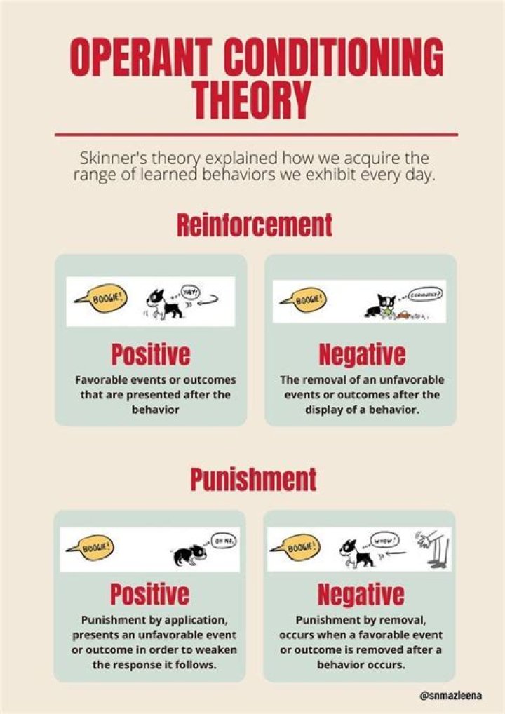 What is the definition of operant treatment?