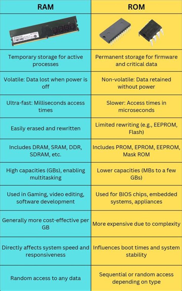What is the difference between a raffle and a giveaway?