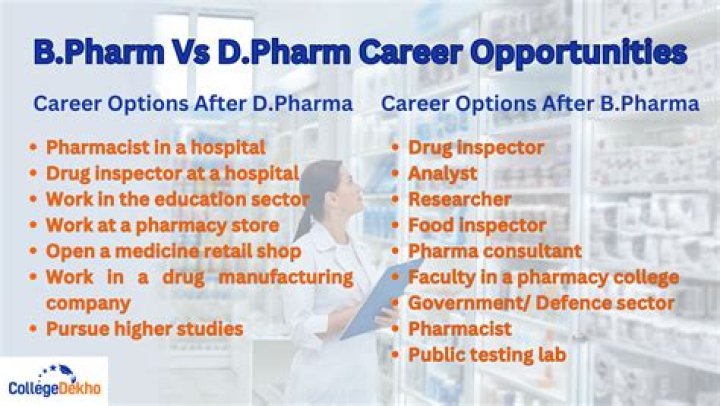 What is the difference between B Pharm and B Pharmacy?