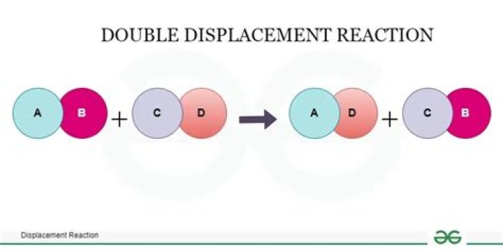 What is the equation for a double displacement reaction?