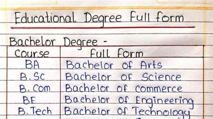 What is the full meaning of BSc degree?