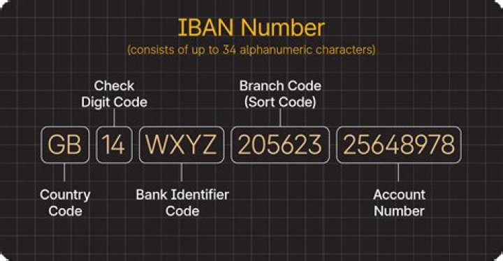 What is the IBAN number for Bangkok Bank?
