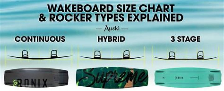What is the lightest wakeboard?