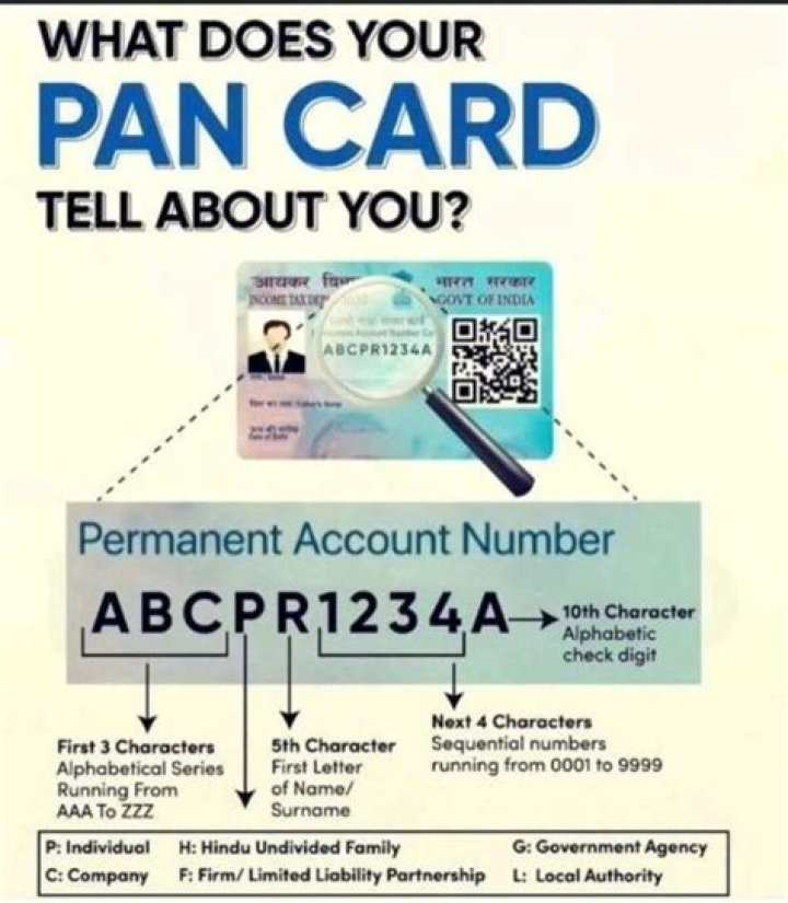 What is the meaning of PAN card flagged?