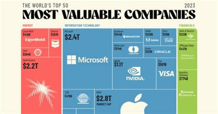 What is the most valuable trademark in the world?
