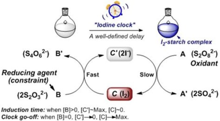 What is the rate constant of iodine clock reaction?