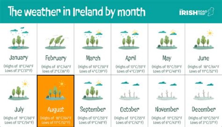 What is the weather in Kenya in December?