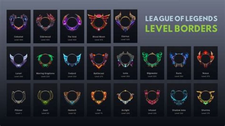 What level do you unlock loot in league of legends