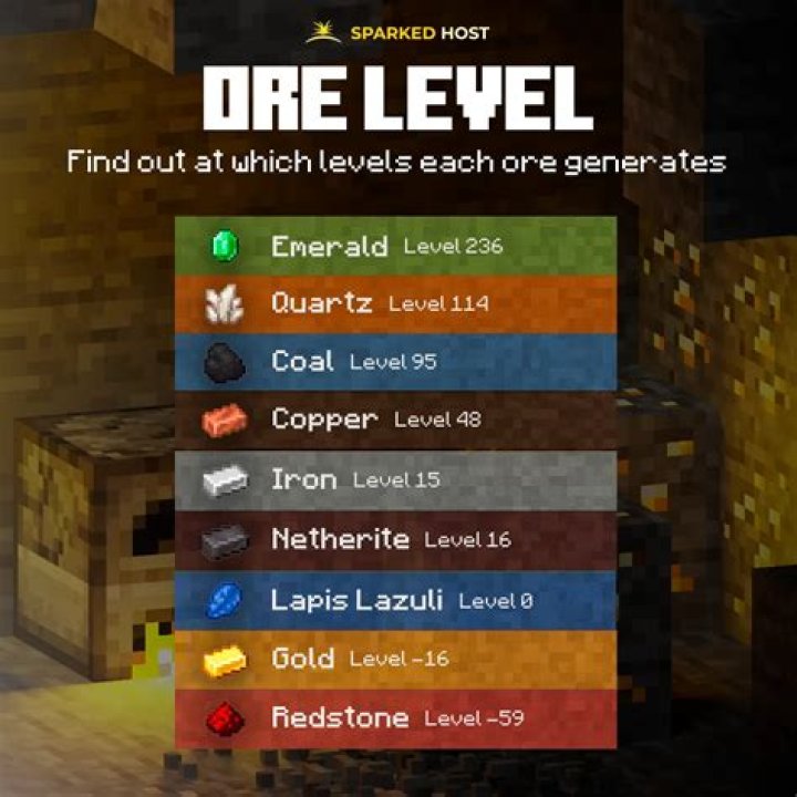 What level is iron most common in minecraft 1.18