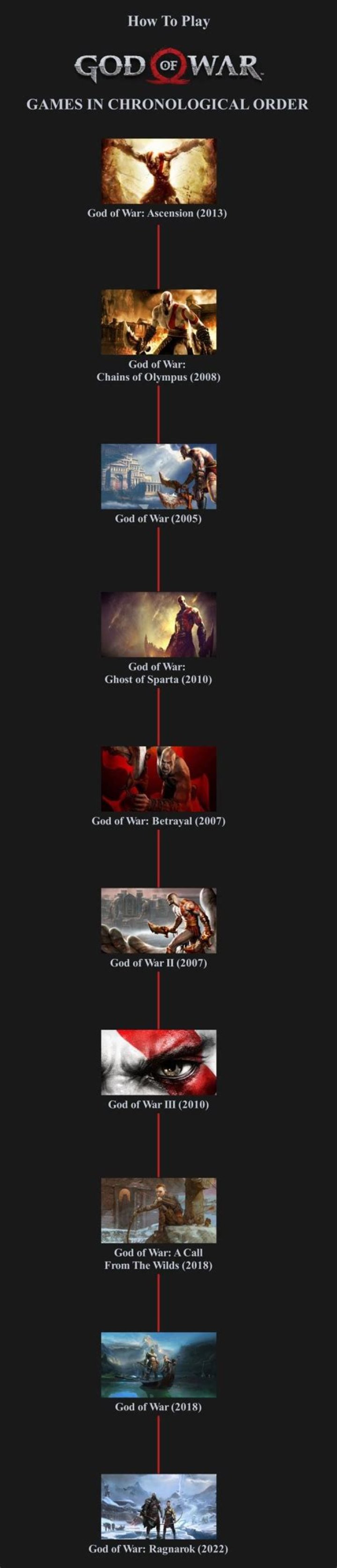 What order should i play god of war