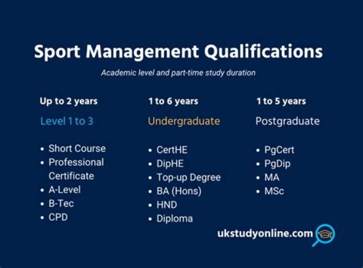 What qualifications do you need to be a tennis player?