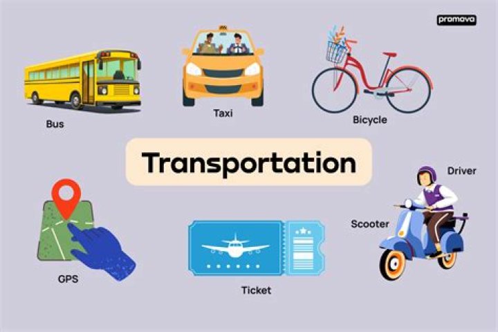 What type of transportation is used in China?