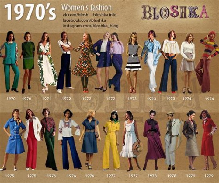 What was in style in 1970?