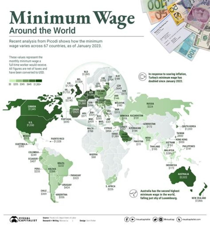 What was min wage in 1970?