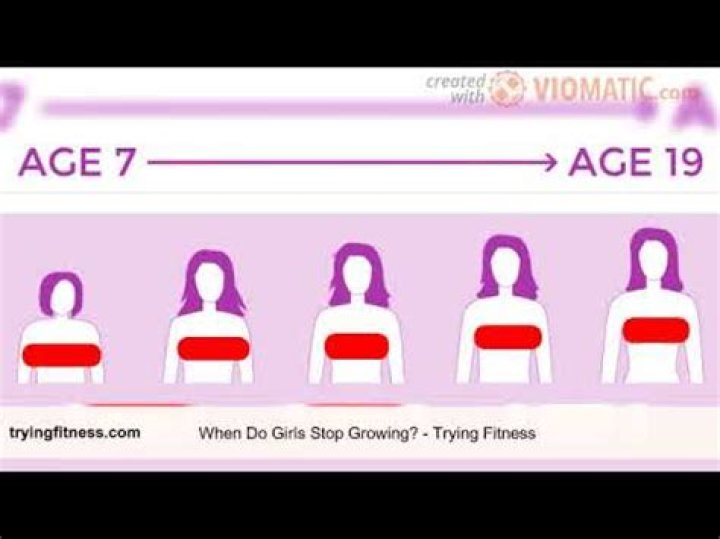 When do girls stop growing?