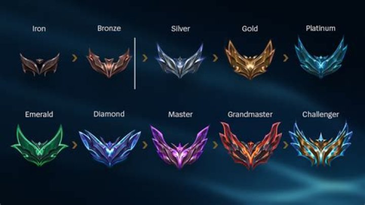 When does league of legends free champions change