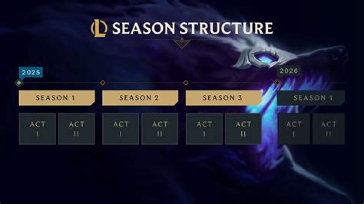 When does the next season of league of legends start