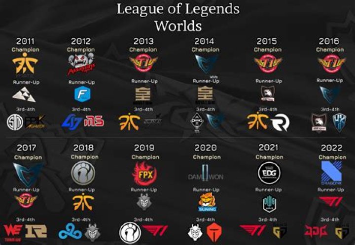 When does worlds start league of legends 2021