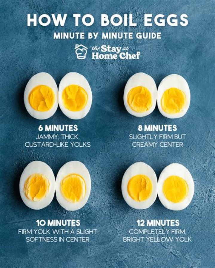When to shell hard boiled eggs?