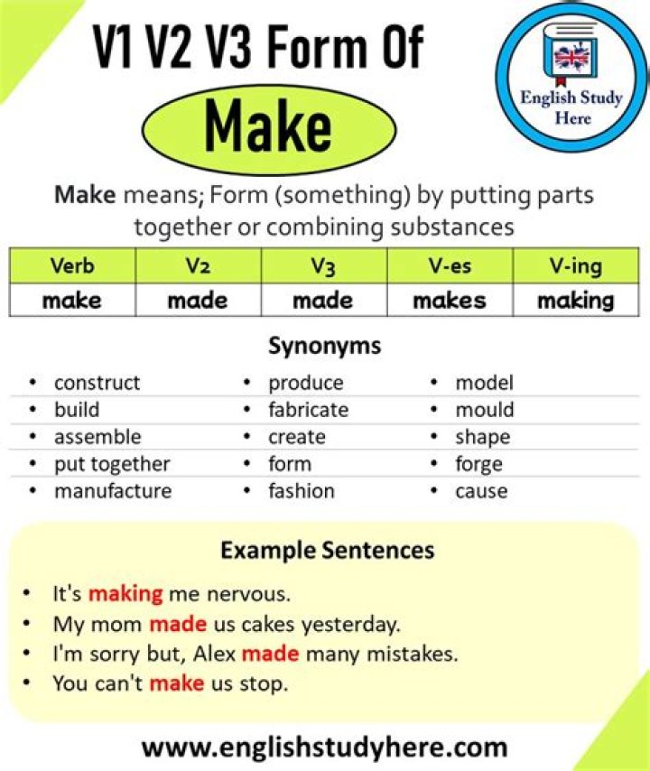 When to use the word make or makes?