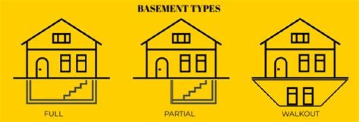 Where are basements common?