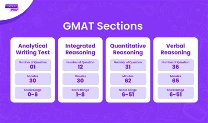 Where is GMAT accepted?