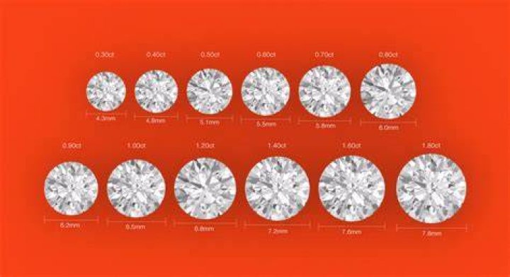 Which carat diamond is pure?