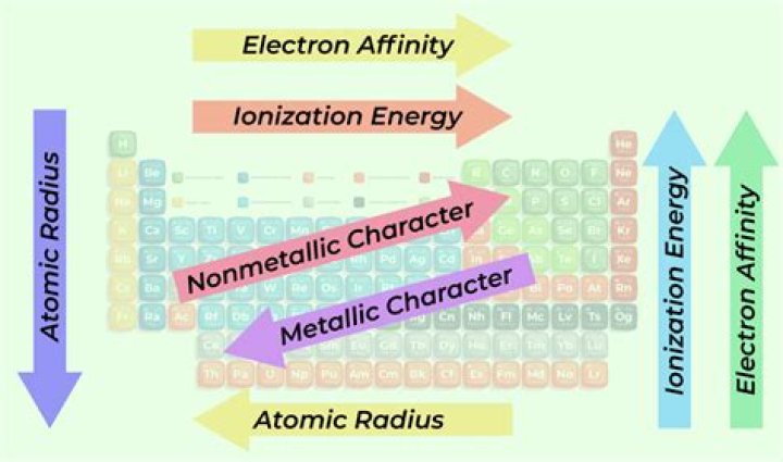 Which element has higher electron affinity F or Cl?