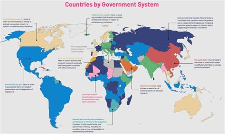 Which government is in Sikkim?