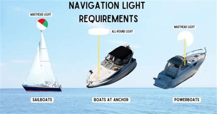 Which navigation lights is required for human-powered vessels?