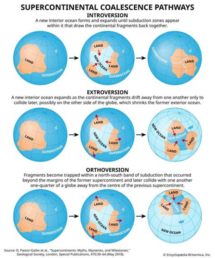 Which orogenic event is associated with the formation of pangaea?
