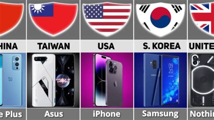 Which phone is from which country?